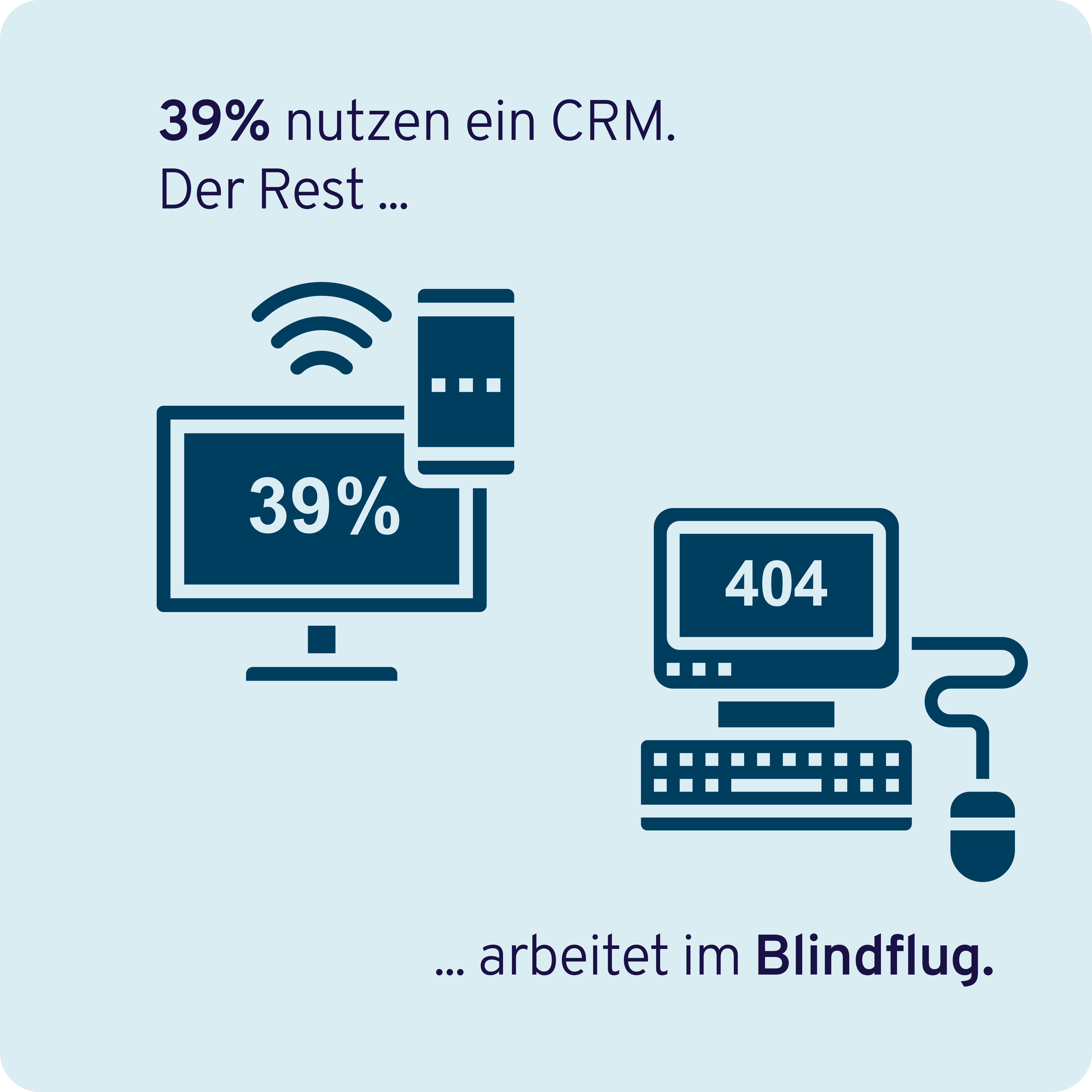39 % nutzen ein CRM. Der Rest? Arbeitet im Blindflug.