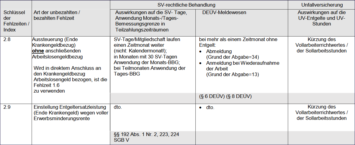 ITSG-Indexe Übersicht Teil 6