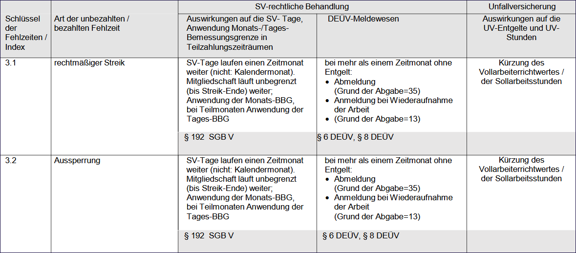 ITSG-Indexe Übersicht Teil 8