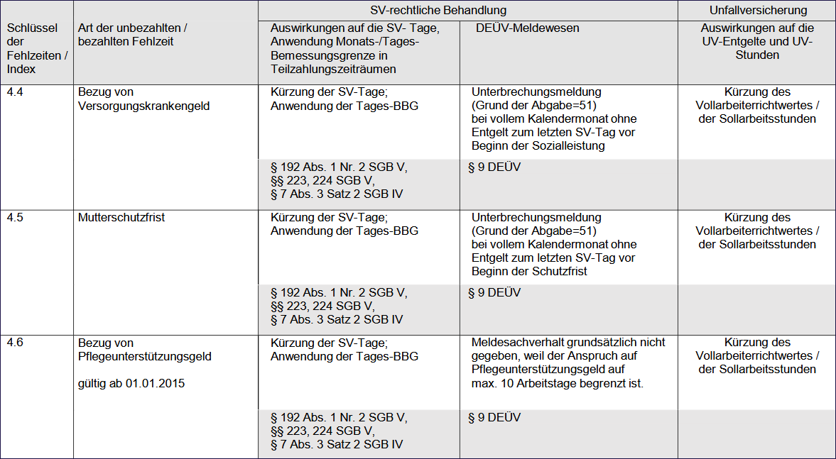 ITSG-Indexe Übersicht Teil 11