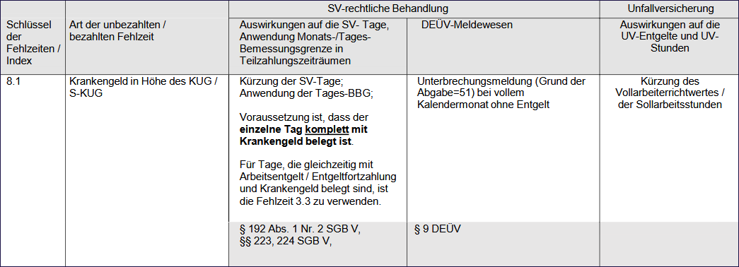 ITSG-Indexe Übersicht Teil 15