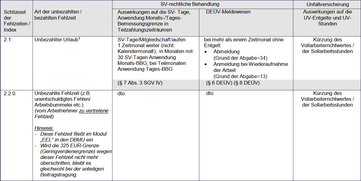 ITSG-Indexe Übersicht Teil 3