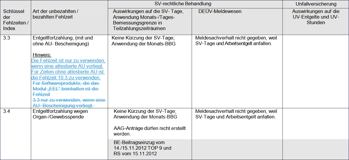ITSG-Indexe Übersicht Teil 9
